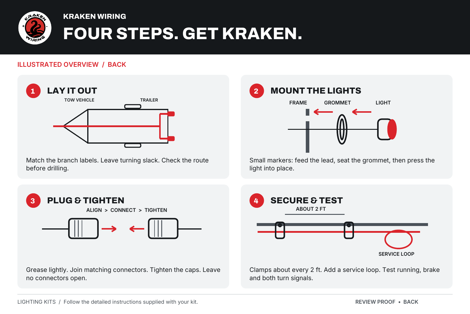 Back of the instruction card: four line drawings showing layout, mounting, connections and securing the harness